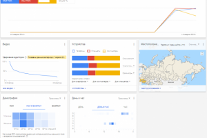 33 тыс просмотров youtube