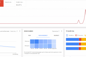 раскрутка в adwords