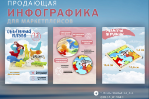 Карточки товаров для маркетплейсов