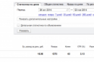 Контекстная реклама (продажа спец техники)