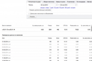 Яндекс Директ для school-dress.ru