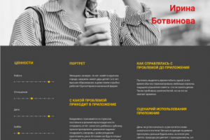 Портрет клиента для приложения