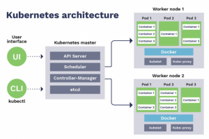 Kubernetes и Serverless:Как выбрать подход для вашего приложения