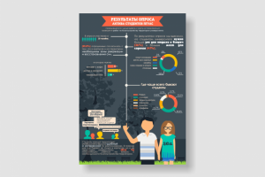 Инфографика "Итоги опроса"