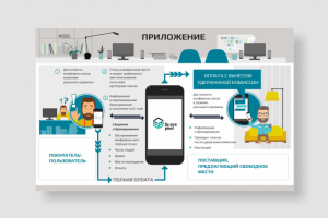 Инфографика к презентации мобильного приложения