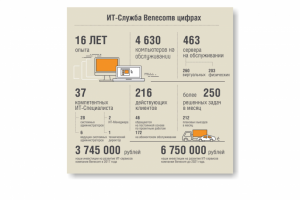 Работа 3821964