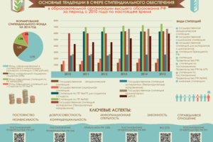 Инфографика в диаграммах