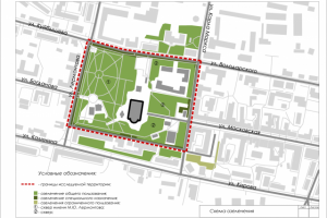 Схема классификации озеленения