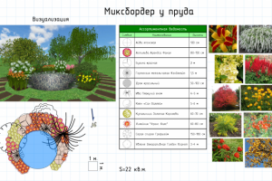 Миксбордер у пруда