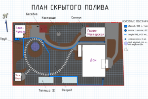 План полива