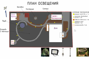 План освещения для частного дома