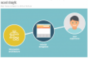 Перевод статьи EN-RU для блога маркетингового агентства