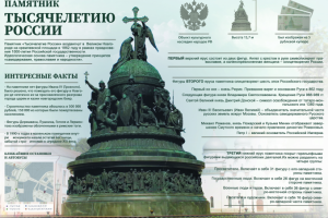 Инфографика "Тысячелетие России"