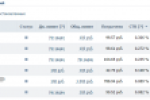 Настройка таргетинга ВКонтакте с высоким CTR