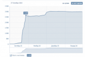 Раскрутка группы с помощью конкурса