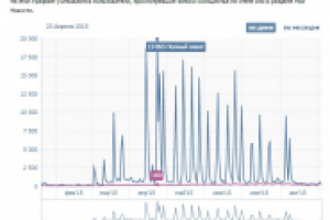 Раскрутка YouTube (охват видеороликов)