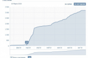 Ешь Российское (участники естественным путем)