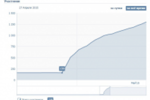 Мебельная фабрика Соната (конкурс + скрипты)