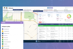 Информационно-аналитическая система для префектуры г. Москвы