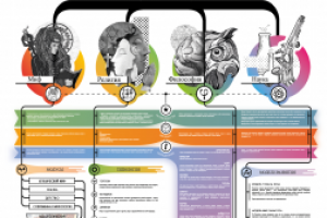 Философия // Мировоззрения