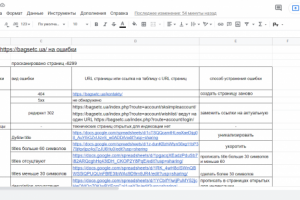 Анализ сайта на базовые ошибки
