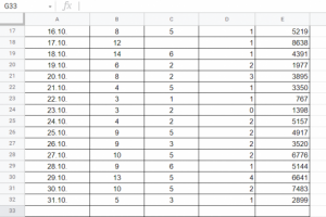 Таргет Магазина нижнего белья