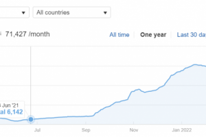 SEO-продвижение информационного сайта про крипту в США 2022