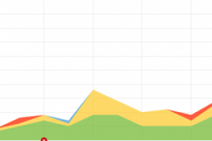 Магазин автомобильных аксессуаров