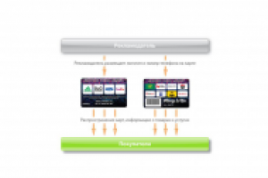 Схемы для презентации компании RIMENT