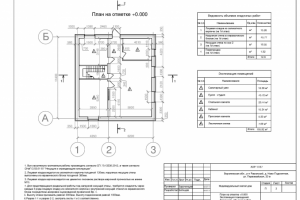 Проект (АР+КР) на ИЖС 120 м.кв.