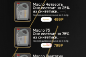 Интернет магазин по продаже автомобильного масла