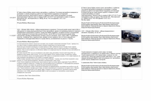 Контент Toyota