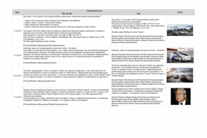 Контент Toyota