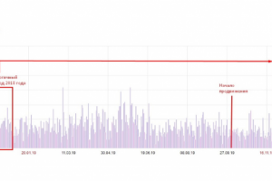 Продвижение сайта грузоперевозок