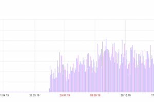 Продвижение сайта по эвакуации авто