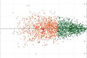 Кластеризация твитов на Apache Spark.