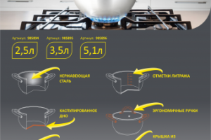 Презентация Кастрюли серии  FRUTTA2