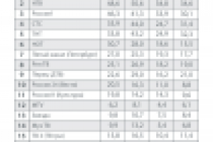 Блокнот Календарь ООО "Вип-Новгород"