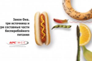 APC. Наружная реклама