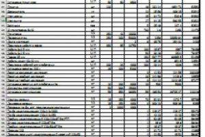 Расчёт работ и материалов магазина