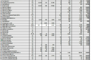 Надстройка второго этажа. Расчёт работ и материалов