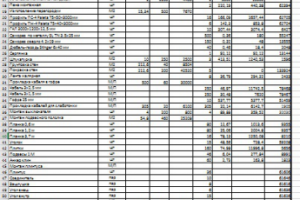Расчёт работ и материалов ремонт магазина