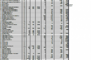 Расчёт ремонта - работ и материалов