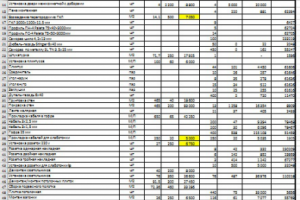 Расчёт работ и материалов магазина