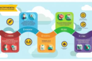 Инструменты для работы клиники