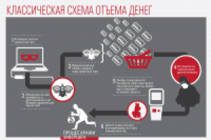 Схема для презентации