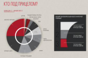 Для коммерческого предложения