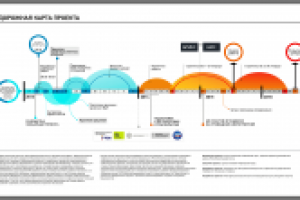Дорожная карта  для презентации проекта