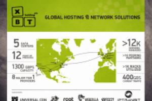 Poster for XBT holding