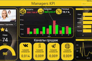 Дашборд в Power BI